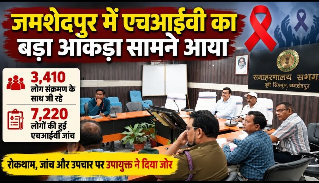 जमशेदपुर में एचआईवी का बड़ा आंकड़ा सामने आया, 3,410 लोग संक्रमण के साथ जी रहे